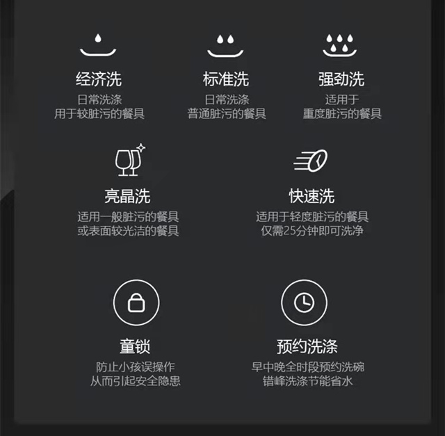 1636963746201751.jpg 5種洗滌模式jpg_副本.jpg